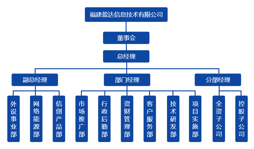 江南体育|官方网站组织架构图（20220328）.png